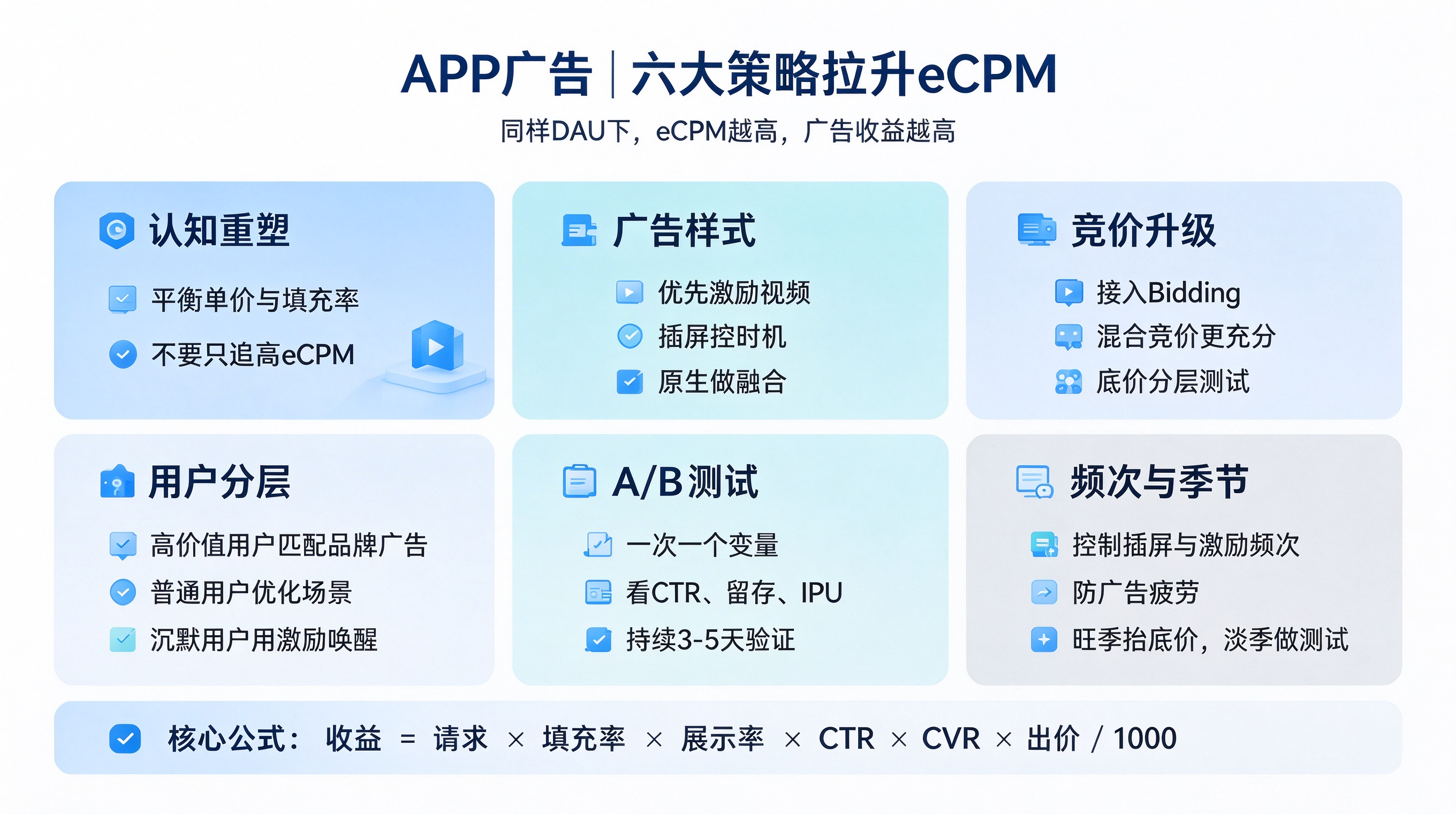 APP提升eCPM广告收益有哪些方法?